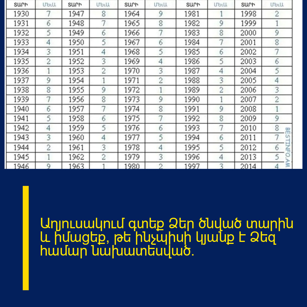 Աղյուսակում գտեք Ձեր ծնված տարին և իմացեք, թե ինչպիսի կյանք է Ձեզ համար նախատեսված.