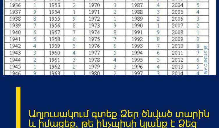 Աղյուսակում գտեք Ձեր ծնված տարին և իմացեք, թե ինչպիսի կյանք է Ձեզ համար նախատեսված.