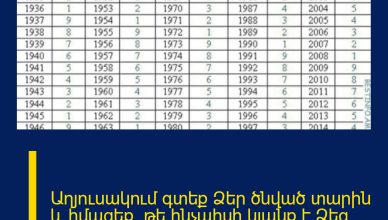 Աղյուսակում գտեք Ձեր ծնված տարին և իմացեք, թե ինչպիսի կյանք է Ձեզ համար նախատեսված.