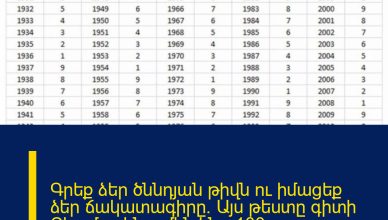Գրեք ձեր ծննդյան թիվն ու իմացեք ձեր ճակատագիրը․ Այս թեստը գիտի Ձեր մասին ամեն ինչ․ 100% համընկնում է Գրեք ձեր ծննդյան թիվն ու իմացեք ձեր ճակատագիրը․ Այս թեստը գիտի Ձեր մասին ամեն ինչ․ 100% համընկնում է