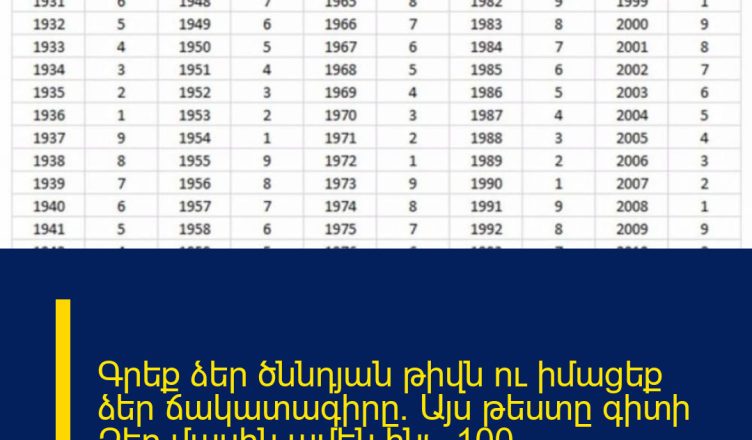 Գրեք ձեր ծննդյան թիվն ու իմացեք ձեր ճակատագիրը․ Այս թեստը գիտի Ձեր մասին ամեն ինչ․ 100% համընկնում է
