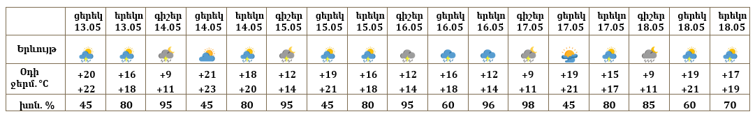 Երևան 13.05
